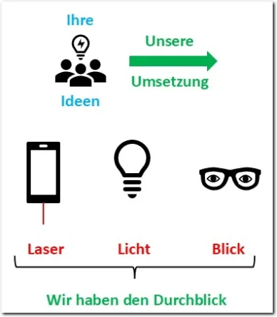 Durchblick